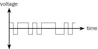 Digital Transmission Explained .